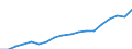 Expenditure and investment: Total / Statistical classification of economic activities in the European Community (NACE Rev. 2): Total - all NACE activities / Unit of measure: Euro per inhabitant / Geopolitical entity (reporting): Czechia