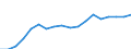 Expenditure and investment: Total / Statistical classification of economic activities in the European Community (NACE Rev. 2): Total - all NACE activities / Unit of measure: Euro per inhabitant / Geopolitical entity (reporting): Denmark