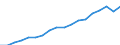Expenditure and investment: Total / Statistical classification of economic activities in the European Community (NACE Rev. 2): Total - all NACE activities / Unit of measure: Euro per inhabitant / Geopolitical entity (reporting): Germany