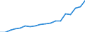 Expenditure and investment: Total / Statistical classification of economic activities in the European Community (NACE Rev. 2): Total - all NACE activities / Unit of measure: Euro per inhabitant / Geopolitical entity (reporting): Ireland