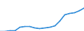 Expenditure and investment: Total / Statistical classification of economic activities in the European Community (NACE Rev. 2): Total - all NACE activities / Unit of measure: Euro per inhabitant / Geopolitical entity (reporting): Greece