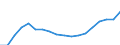 Expenditure and investment: Total / Statistical classification of economic activities in the European Community (NACE Rev. 2): Total - all NACE activities / Unit of measure: Euro per inhabitant / Geopolitical entity (reporting): Spain