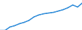 Expenditure and investment: Total / Statistical classification of economic activities in the European Community (NACE Rev. 2): Total - all NACE activities / Unit of measure: Euro per inhabitant / Geopolitical entity (reporting): France