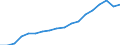 Expenditure and investment: Total / Statistical classification of economic activities in the European Community (NACE Rev. 2): Total - all NACE activities / Unit of measure: Euro per inhabitant / Geopolitical entity (reporting): Italy