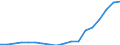 Expenditure and investment: Total / Statistical classification of economic activities in the European Community (NACE Rev. 2): Total - all NACE activities / Unit of measure: Euro per inhabitant / Geopolitical entity (reporting): Cyprus