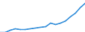Expenditure and investment: Total / Statistical classification of economic activities in the European Community (NACE Rev. 2): Total - all NACE activities / Unit of measure: Euro per inhabitant / Geopolitical entity (reporting): Lithuania