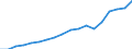Expenditure and investment: Total / Statistical classification of economic activities in the European Community (NACE Rev. 2): Total - all NACE activities / Unit of measure: Euro per inhabitant / Geopolitical entity (reporting): Hungary