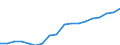 Expenditure and investment: Total / Statistical classification of economic activities in the European Community (NACE Rev. 2): Total - all NACE activities / Unit of measure: Euro per inhabitant / Geopolitical entity (reporting): Netherlands