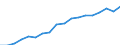 Expenditure and investment: Total / Statistical classification of economic activities in the European Community (NACE Rev. 2): Total - all NACE activities / Unit of measure: Euro per inhabitant / Geopolitical entity (reporting): Austria