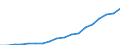 Expenditure and investment: Total / Statistical classification of economic activities in the European Community (NACE Rev. 2): Total - all NACE activities / Unit of measure: Euro per inhabitant / Geopolitical entity (reporting): Poland