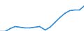 Expenditure and investment: Total / Statistical classification of economic activities in the European Community (NACE Rev. 2): Total - all NACE activities / Unit of measure: Euro per inhabitant / Geopolitical entity (reporting): Romania