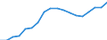 Expenditure and investment: Total / Statistical classification of economic activities in the European Community (NACE Rev. 2): Total - all NACE activities / Unit of measure: Euro per inhabitant / Geopolitical entity (reporting): Slovenia