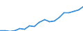 Expenditure and investment: Total / Statistical classification of economic activities in the European Community (NACE Rev. 2): Total - all NACE activities / Unit of measure: Euro per inhabitant / Geopolitical entity (reporting): Slovakia