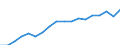 Expenditure and investment: Total / Statistical classification of economic activities in the European Community (NACE Rev. 2): Total - all NACE activities / Unit of measure: Euro per inhabitant / Geopolitical entity (reporting): Norway