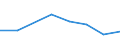 Expenditure and investment: Total / Statistical classification of economic activities in the European Community (NACE Rev. 2): Total - all NACE activities / Unit of measure: Euro per inhabitant / Geopolitical entity (reporting): Montenegro