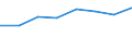 Expenditure and investment: Total / Statistical classification of economic activities in the European Community (NACE Rev. 2): Total - all NACE activities / Unit of measure: Euro per inhabitant / Geopolitical entity (reporting): North Macedonia
