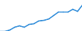 Expenditure and investment: Total / Statistical classification of economic activities in the European Community (NACE Rev. 2): Total - all NACE activities / Unit of measure: Euro per inhabitant / Geopolitical entity (reporting): Türkiye