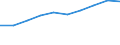 Expenditure and investment: Total / Statistical classification of economic activities in the European Community (NACE Rev. 2): Total - all NACE activities / Unit of measure: Euro per inhabitant / Geopolitical entity (reporting): Russia