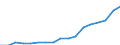 Expenditure and investment: Total / Statistical classification of economic activities in the European Community (NACE Rev. 2): Total - all NACE activities / Unit of measure: Euro per inhabitant / Geopolitical entity (reporting): United States