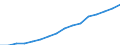 Expenditure and investment: Total / Statistical classification of economic activities in the European Community (NACE Rev. 2): Total - all NACE activities / Unit of measure: Euro per inhabitant / Geopolitical entity (reporting): China except Hong Kong
