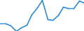 Expenditure and investment: Total / Statistical classification of economic activities in the European Community (NACE Rev. 2): Total - all NACE activities / Unit of measure: Euro per inhabitant / Geopolitical entity (reporting): Japan
