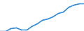 Expenditure and investment: Total / Statistical classification of economic activities in the European Community (NACE Rev. 2): Total - all NACE activities / Unit of measure: Euro per inhabitant / Geopolitical entity (reporting): South Korea