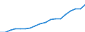 Expenditure and investment: Total / Statistical classification of economic activities in the European Community (NACE Rev. 2): Total - all NACE activities / Unit of measure: Million units of national currency / Geopolitical entity (reporting): Czechia