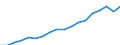Expenditure and investment: Total / Statistical classification of economic activities in the European Community (NACE Rev. 2): Total - all NACE activities / Unit of measure: Million units of national currency / Geopolitical entity (reporting): Germany