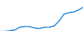 Expenditure and investment: Total / Statistical classification of economic activities in the European Community (NACE Rev. 2): Total - all NACE activities / Unit of measure: Million units of national currency / Geopolitical entity (reporting): Greece
