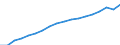 Expenditure and investment: Total / Statistical classification of economic activities in the European Community (NACE Rev. 2): Total - all NACE activities / Unit of measure: Million units of national currency / Geopolitical entity (reporting): France