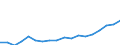 Expenditure and investment: Total / Statistical classification of economic activities in the European Community (NACE Rev. 2): Total - all NACE activities / Unit of measure: Million units of national currency / Geopolitical entity (reporting): Croatia