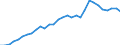 Finanzierungsquelle: Alle Sektoren / Statistische Systematik der Wirtschaftszweige in der Europäischen Gemeinschaft (NACE Rev. 1.1): Insgesamt - alle NACE-Wirtschaftszweige / Maßeinheit: Millionen Euro / Geopolitische Meldeeinheit: Japan