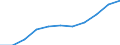 Finanzierungsquelle: Alle Sektoren / Statistische Systematik der Wirtschaftszweige in der Europäischen Gemeinschaft (NACE Rev. 1.1): Insgesamt - alle NACE-Wirtschaftszweige / Maßeinheit: Millionen Euro / Geopolitische Meldeeinheit: Südkorea