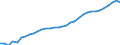 Alle Sektoren / Insgesamt - alle NACE-Wirtschaftszweige / Millionen Euro / Europäische Union - 15 Länder (1995-2004)