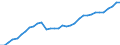 Finanzierungsquelle: Alle Sektoren / Statistische Systematik der Wirtschaftszweige in der Europäischen Gemeinschaft (NACE Rev. 1.1): Insgesamt - alle NACE-Wirtschaftszweige / Maßeinheit: Euro pro Einwohner / Geopolitische Meldeeinheit: Deutschland