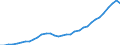 Finanzierungsquelle: Alle Sektoren / Statistische Systematik der Wirtschaftszweige in der Europäischen Gemeinschaft (NACE Rev. 1.1): Insgesamt - alle NACE-Wirtschaftszweige / Maßeinheit: Euro pro Einwohner / Geopolitische Meldeeinheit: Spanien