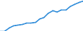 Finanzierungsquelle: Alle Sektoren / Statistische Systematik der Wirtschaftszweige in der Europäischen Gemeinschaft (NACE Rev. 1.1): Insgesamt - alle NACE-Wirtschaftszweige / Maßeinheit: Euro pro Einwohner / Geopolitische Meldeeinheit: Frankreich