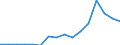Finanzierungsquelle: Alle Sektoren / Statistische Systematik der Wirtschaftszweige in der Europäischen Gemeinschaft (NACE Rev. 1.1): Insgesamt - alle NACE-Wirtschaftszweige / Maßeinheit: Euro pro Einwohner / Geopolitische Meldeeinheit: Lettland