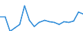 Finanzierungsquelle: Alle Sektoren / Statistische Systematik der Wirtschaftszweige in der Europäischen Gemeinschaft (NACE Rev. 1.1): Insgesamt - alle NACE-Wirtschaftszweige / Maßeinheit: Euro pro Einwohner / Geopolitische Meldeeinheit: Slowakei