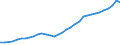 Finanzierungsquelle: Alle Sektoren / Statistische Systematik der Wirtschaftszweige in der Europäischen Gemeinschaft (NACE Rev. 1.1): Insgesamt - alle NACE-Wirtschaftszweige / Maßeinheit: Euro pro Einwohner / Geopolitische Meldeeinheit: Finnland