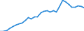Finanzierungsquelle: Alle Sektoren / Statistische Systematik der Wirtschaftszweige in der Europäischen Gemeinschaft (NACE Rev. 1.1): Insgesamt - alle NACE-Wirtschaftszweige / Maßeinheit: Euro pro Einwohner / Geopolitische Meldeeinheit: Japan