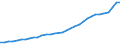 Finanzierungsquelle: Alle Sektoren / Statistische Systematik der Wirtschaftszweige in der Europäischen Gemeinschaft (NACE Rev. 1.1): Insgesamt - alle NACE-Wirtschaftszweige / Maßeinheit: Millionen Einheiten Landeswährung / Geopolitische Meldeeinheit: Dänemark