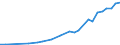 Finanzierungsquelle: Alle Sektoren / Statistische Systematik der Wirtschaftszweige in der Europäischen Gemeinschaft (NACE Rev. 1.1): Insgesamt - alle NACE-Wirtschaftszweige / Maßeinheit: Millionen Einheiten Landeswährung / Geopolitische Meldeeinheit: Griechenland