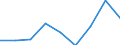 Finanzierungsquelle: Alle Sektoren / Statistische Systematik der Wirtschaftszweige in der Europäischen Gemeinschaft (NACE Rev. 1.1): Insgesamt - alle NACE-Wirtschaftszweige / Maßeinheit: Millionen Einheiten Landeswährung / Geopolitische Meldeeinheit: Kroatien