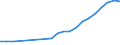 Finanzierungsquelle: Alle Sektoren / Statistische Systematik der Wirtschaftszweige in der Europäischen Gemeinschaft (NACE Rev. 1.1): Insgesamt - alle NACE-Wirtschaftszweige / Maßeinheit: Millionen Einheiten Landeswährung / Geopolitische Meldeeinheit: Zypern
