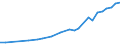 Alle Sektoren / Insgesamt - alle NACE-Wirtschaftszweige / Euro pro Einwohner / Griechenland