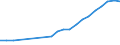 Alle Sektoren / Insgesamt - alle NACE-Wirtschaftszweige / Euro pro Einwohner / Zypern