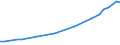 Alle Sektoren / Insgesamt - alle NACE-Wirtschaftszweige / Euro pro Einwohner / Österreich