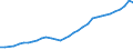 Alle Sektoren / Insgesamt - alle NACE-Wirtschaftszweige / Euro pro Einwohner / Finnland