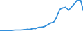 Alle Sektoren / Insgesamt - alle NACE-Wirtschaftszweige / Euro pro Einwohner / Island